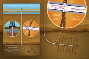 Illustration of shale gas well and hydraulic fracturing process (Creative Commons)