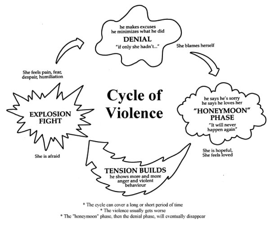 what is the difference between domestic violence and dating violence