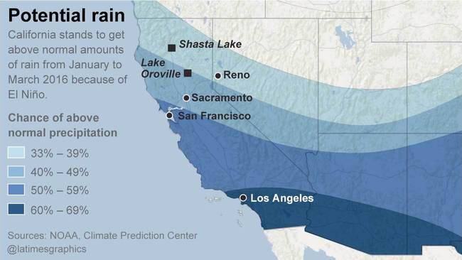 How an El Niño winter will impact California