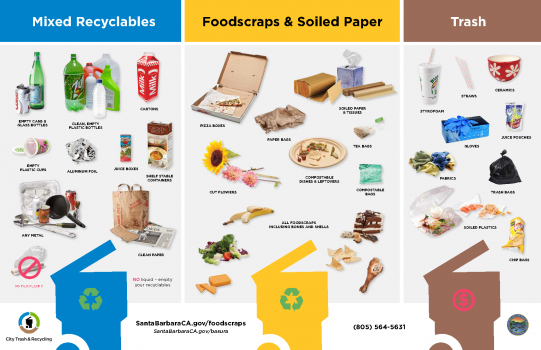 Foodscraps_3_Stream_Poster_11.4.15