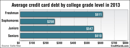 average-college-debt2