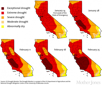 California Drought Comparison