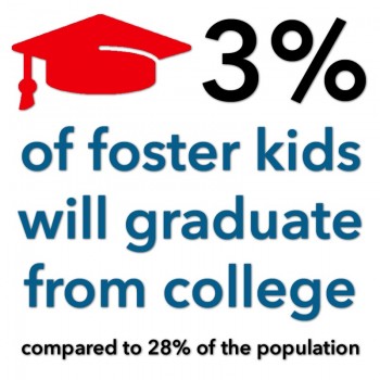 Shocking how the odds are stacked against the youth in the US that need help the most