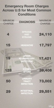 UCSF Study of emergency room charges