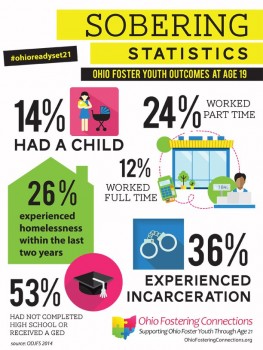 63,000 Foster Youth live in the State of California