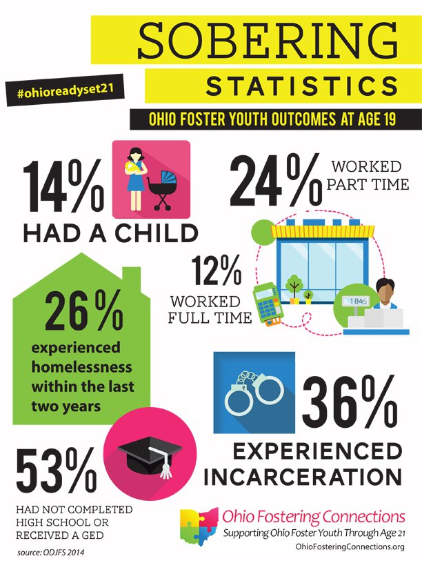 Eradicating the Cycle of Parenting Foster Youth Through CA Legislation