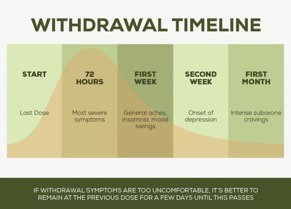 Withdrawal fail перевод на русский. Withdrawal перевод. Withdrawal account. Drug withdrawal. Withdrawal symptoms перевод.